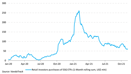 Chart 1 month rolling