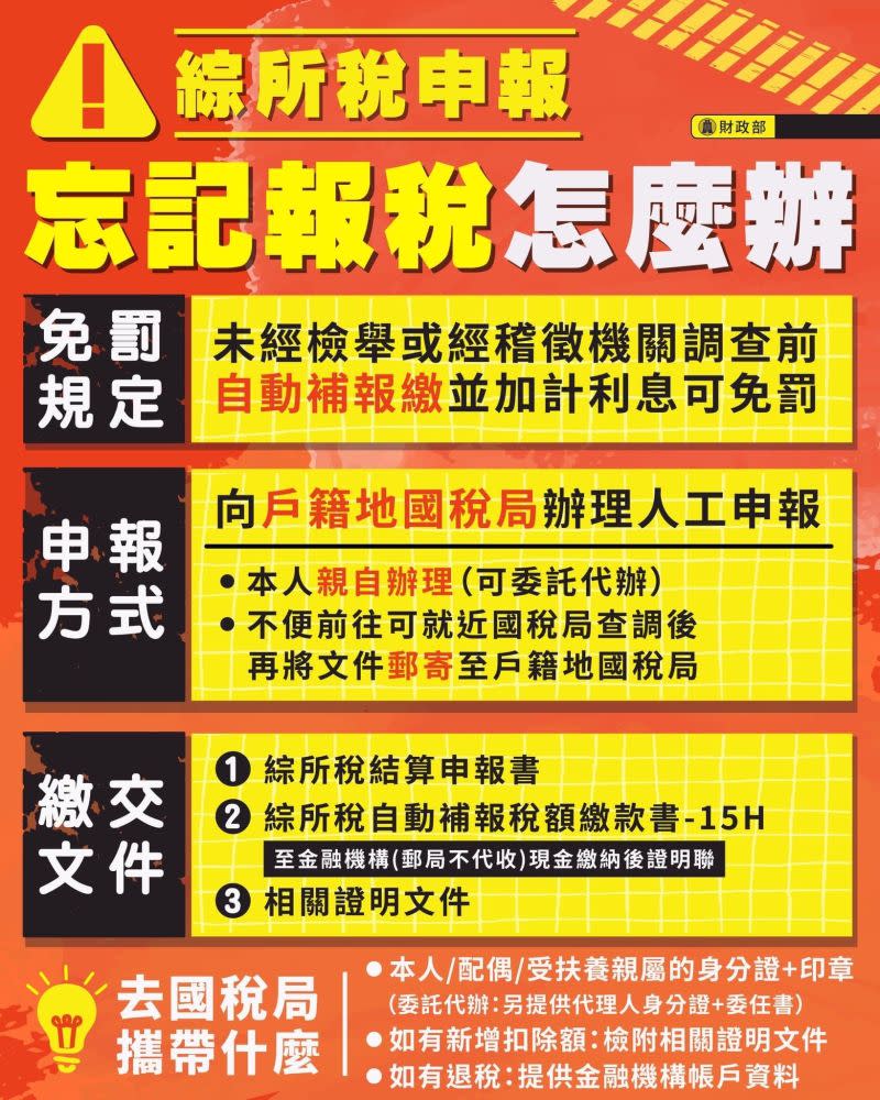 ▲所得稅忘記申報怎麼辦？財政部提醒可透過3步驟補報稅。（圖／財政部提供）