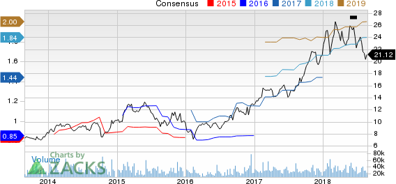 Top Ranked Growth Stocks to Buy for August 27th