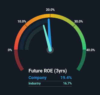 roe