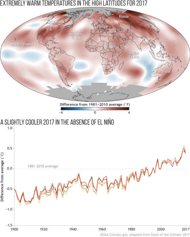 (Photo: NOAA)