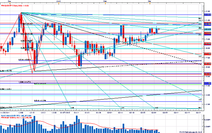 USD/JPY Inching Towards Key Pivot