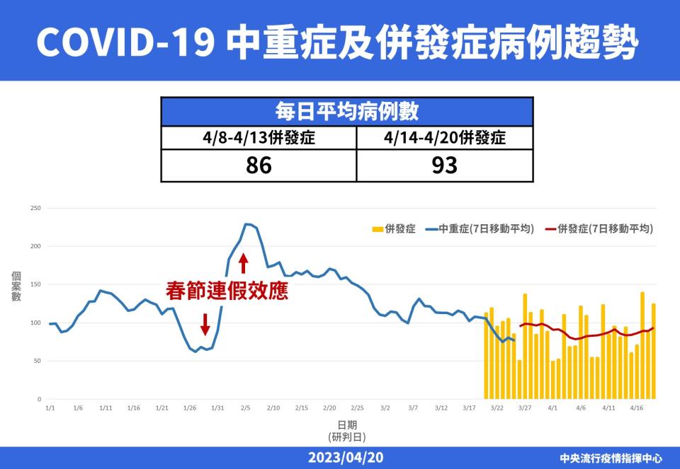 （圖／中央流行疫情指揮中心提供）