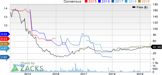 Natural Resource Partners LP Price and Consensus