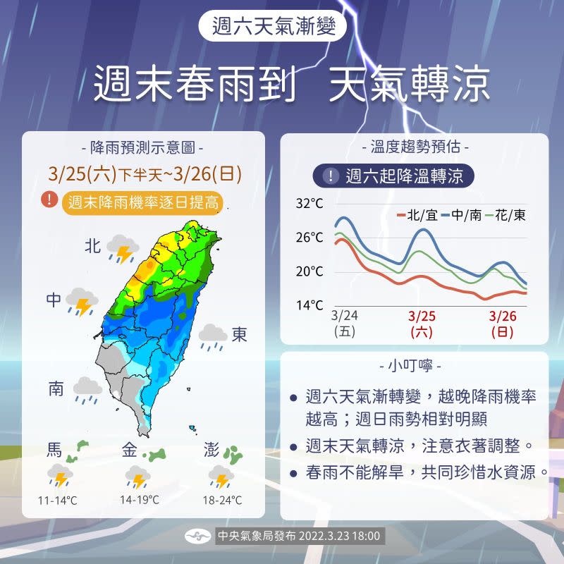 ▲中央氣象局表示，週六晚上至週日（3/26）華南雲雨區東移，降雨最明顯。（圖／中央氣象局提供）