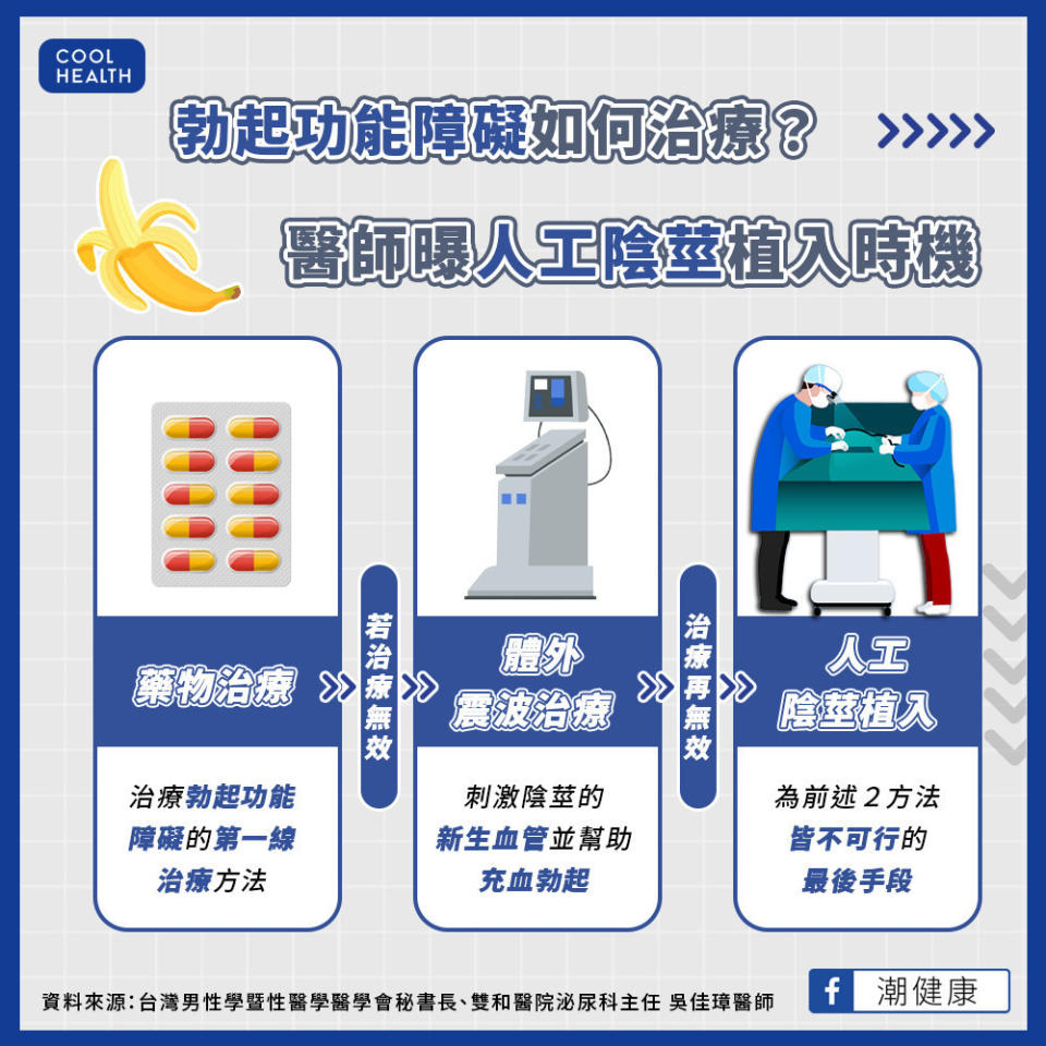 28歲就會有勃起功能障礙？  伴侶共同治療效果更好