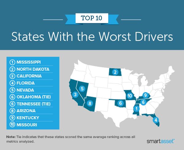 States With The Worst Drivers 2021 Edition 8417