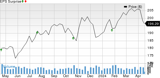 Marsh & McLennan Companies, Inc. Price and EPS Surprise