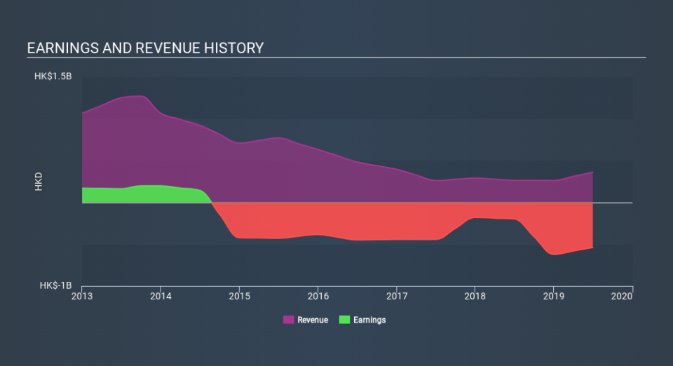 SEHK:2178 Income Statement, December 10th 2019