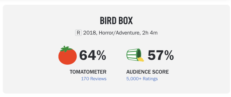   Rotten Tomatoes