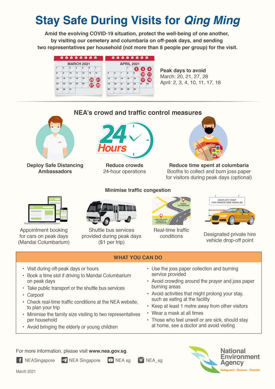 INFOGRAPHIC: National Environment Agency