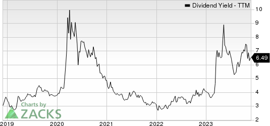 Comerica Incorporated Dividend Yield (TTM)