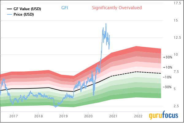 Donald Smith & Co. Slashes Gold and Top Holdings