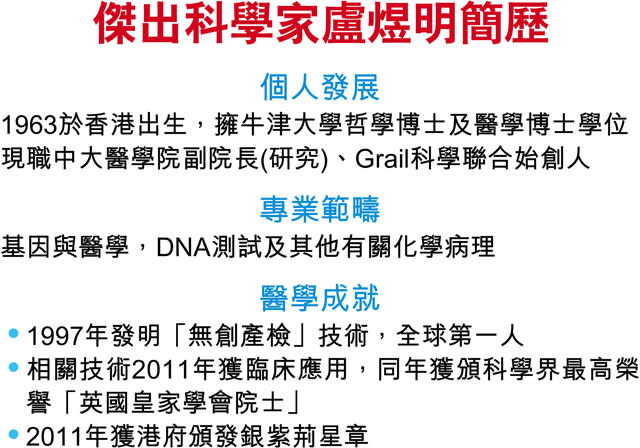 生科IPO搶灘 美資Grail擬港上市