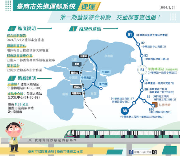 ▲台南市捷運第一期藍線路線示意圖，已經由交通部審查通過。（圖/台南市政府提供）