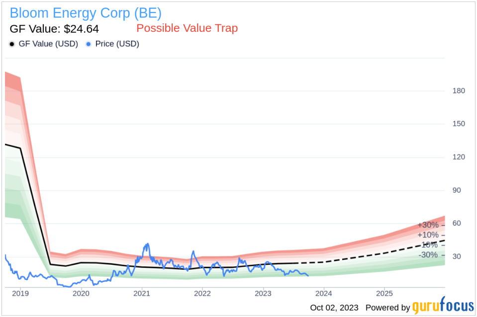 Is Bloom Energy (BE) Too Good to Be True? A Comprehensive Analysis of a Potential Value Trap