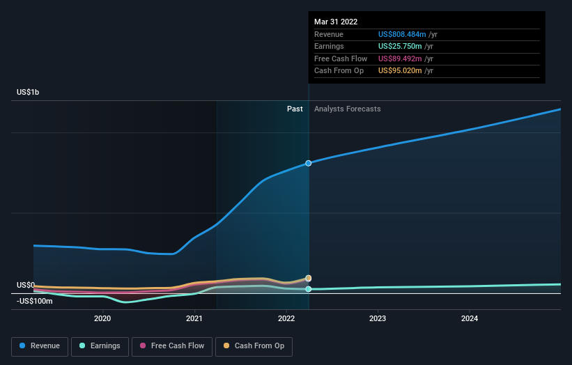 earnings-and-revenue-growth