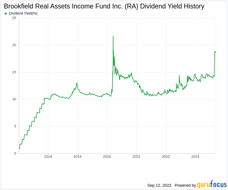 Dividend Analysis: A Deep Dive into Brookfield Real Assets Income Fund Inc.'s Dividend Performance