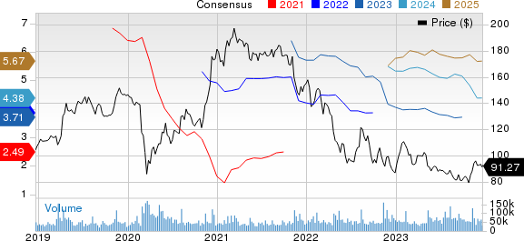 The Walt Disney Company Price and Consensus