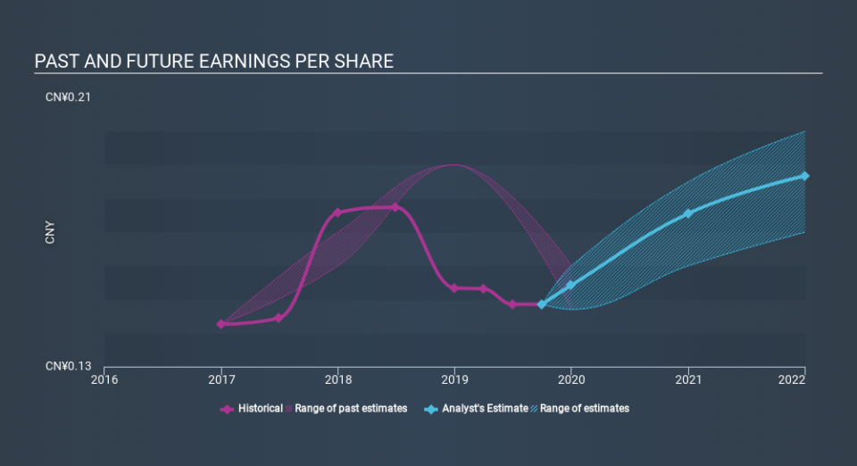 SEHK:3996 Past and Future Earnings March 31st 2020