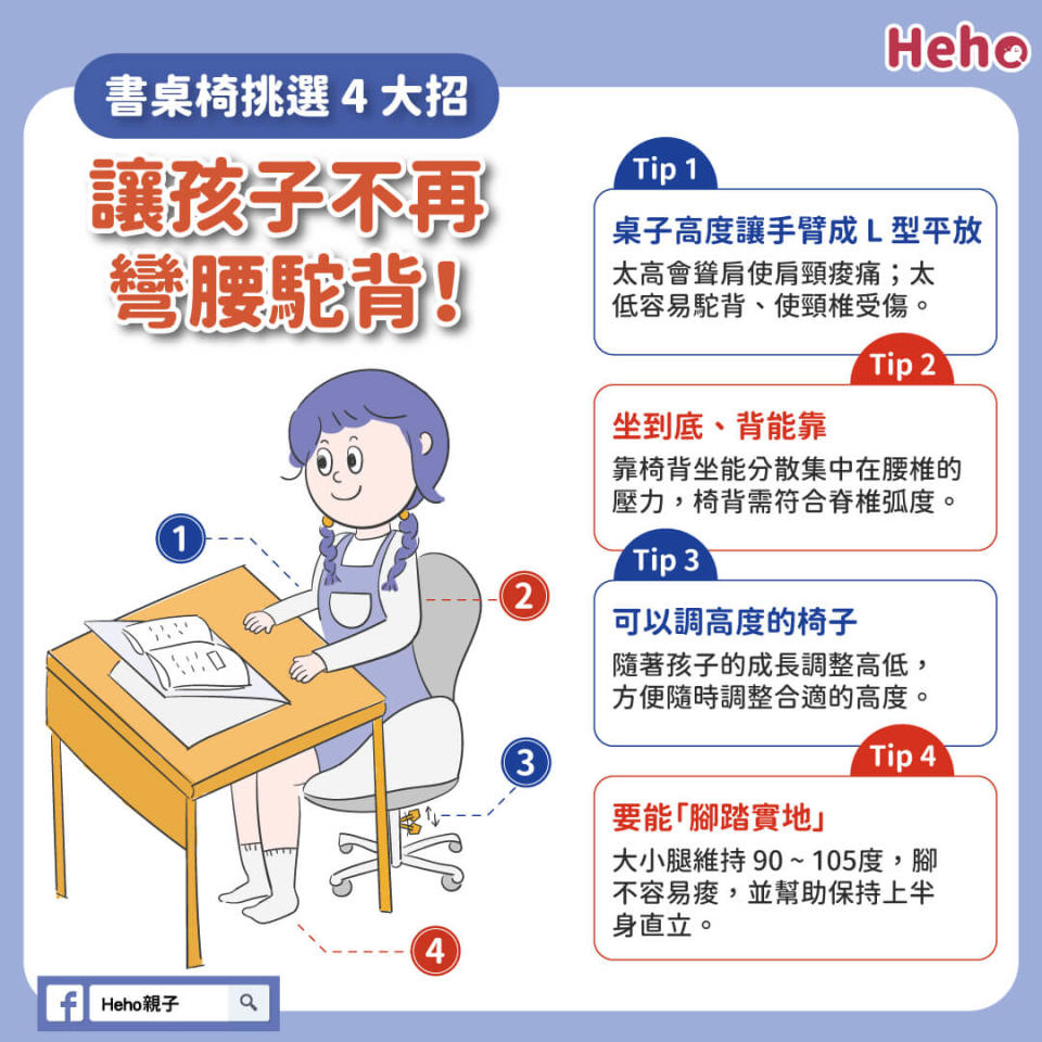 書桌椅挑選 4 大招，讓孩子不再彎腰駝背。/ 圖：海倫