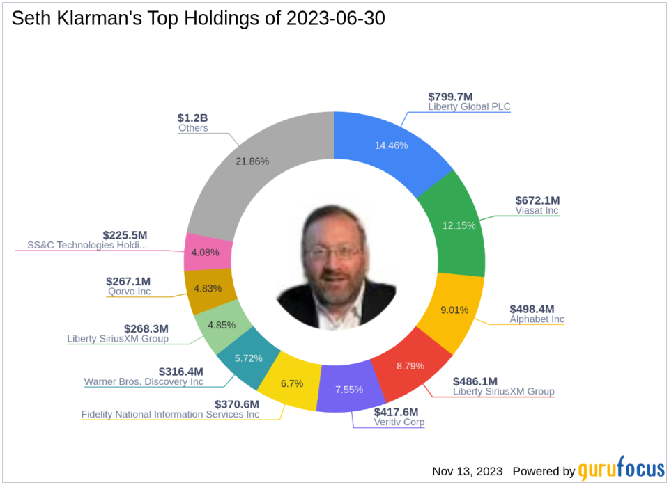 Seth Klarman's Baupost Group Bolsters Position in CRH PLC with a 3.56% Portfolio Stake