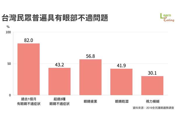 3C&#x007522;&#x0054c1;&#x007528;&#x00592a;&#x00591a;&#x00ff0c;&#x00773c;&#x00775b;&#x004e7e;&#x006f80;&#x003001;&#x0075b2;&#x0052de;&#x00ff1f;&#x0053e3;&#x00670d;&#x0073bb;&#x005c3f;&#x009178;&#x006709;&#x005e6b;&#x0052a9;&#x0055ce;&#x00ff1f;&#x0071df;&#x00990a;&#x005e2b;&#x0089e3;&#x006790;