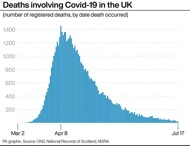 HEALTH Coronavirus