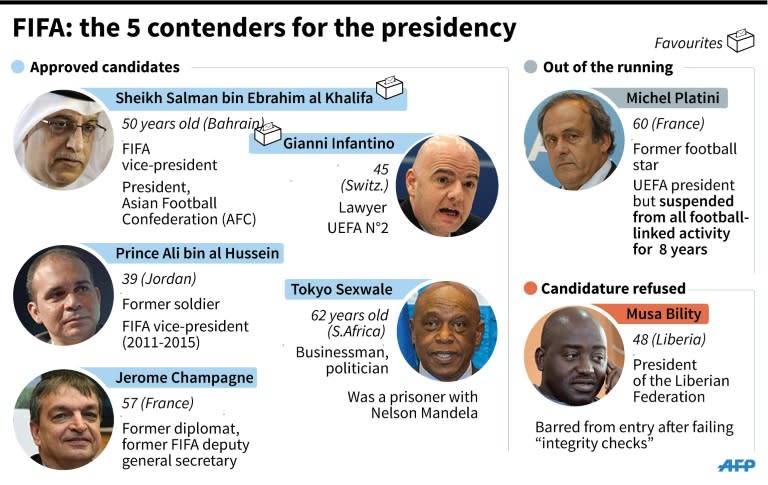 Details of the five contenders for the FIFA presidency and of two prominent figures no longer in the running