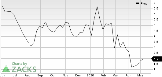 Menlo Therapeutics Inc. Price