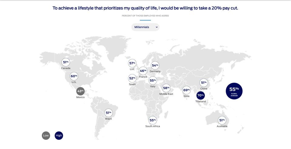 Screenshot from Ford's 2024 trends survey