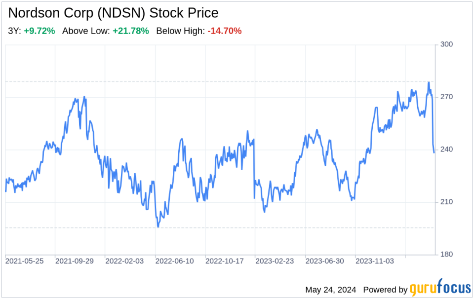 Decoding Nordson Corp (NDSN): A Strategic SWOT Insight