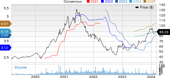 Logitech International S.A. Price and Consensus