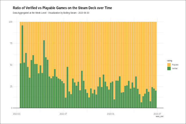 Dynamic Very, Very, Hard game!! Steam Charts & Stats