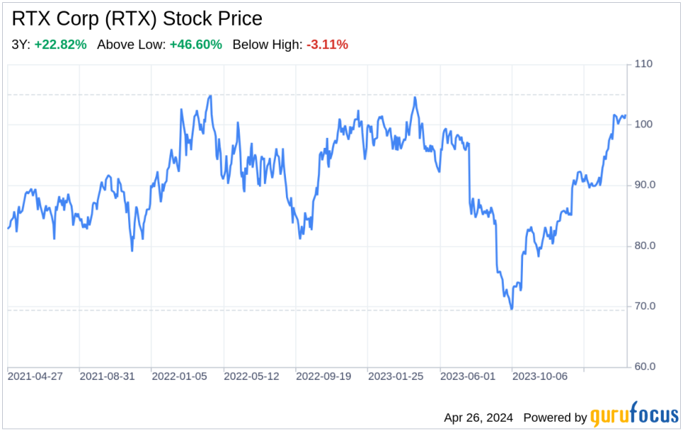 Decoding RTX Corp (RTX): A Strategic SWOT Insight