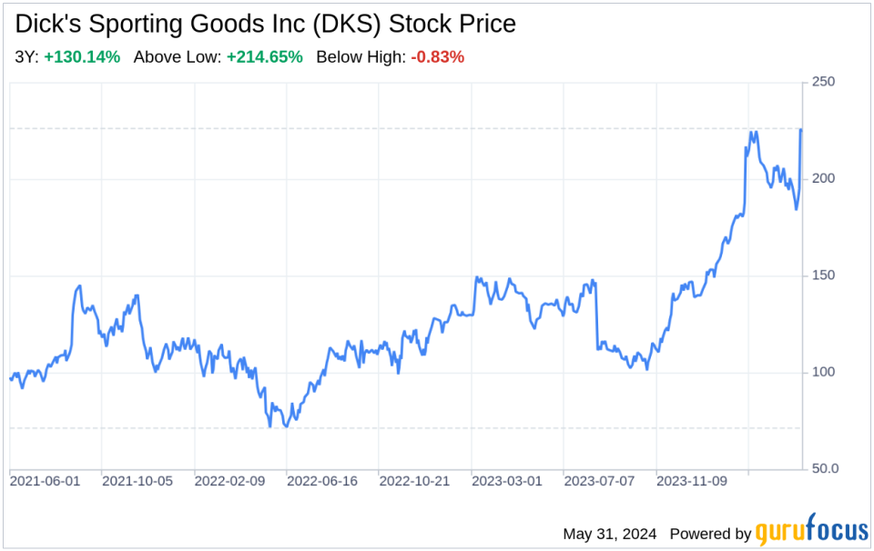 Beyond the Balance Sheet: What SWOT Reveals About Dick's Sporting Goods Inc (DKS)