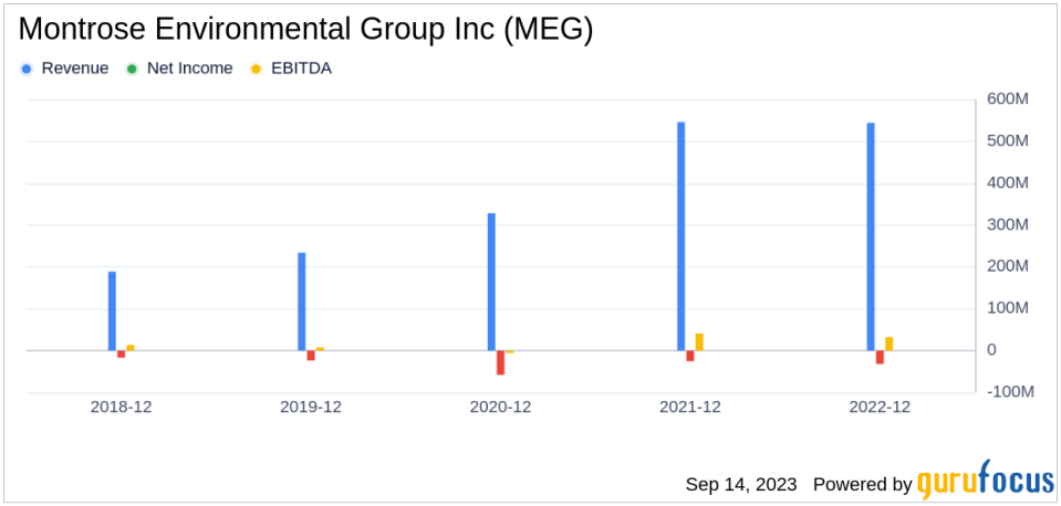 Montrose Environmental Group Inc (MEG): A Deep Dive into Its Performance Potential