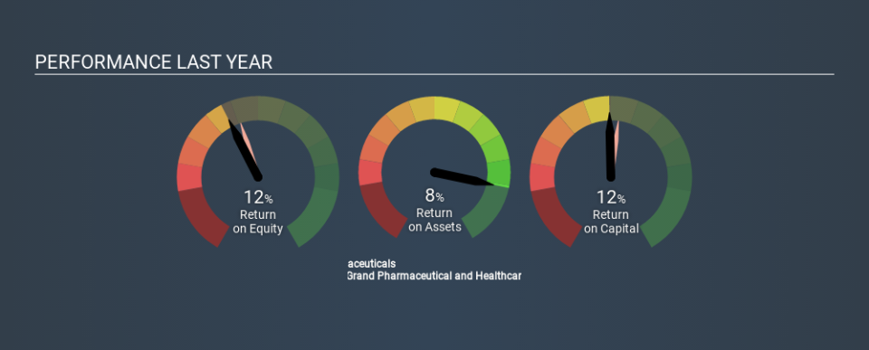 SEHK:512 Past Revenue and Net Income, February 1st 2020