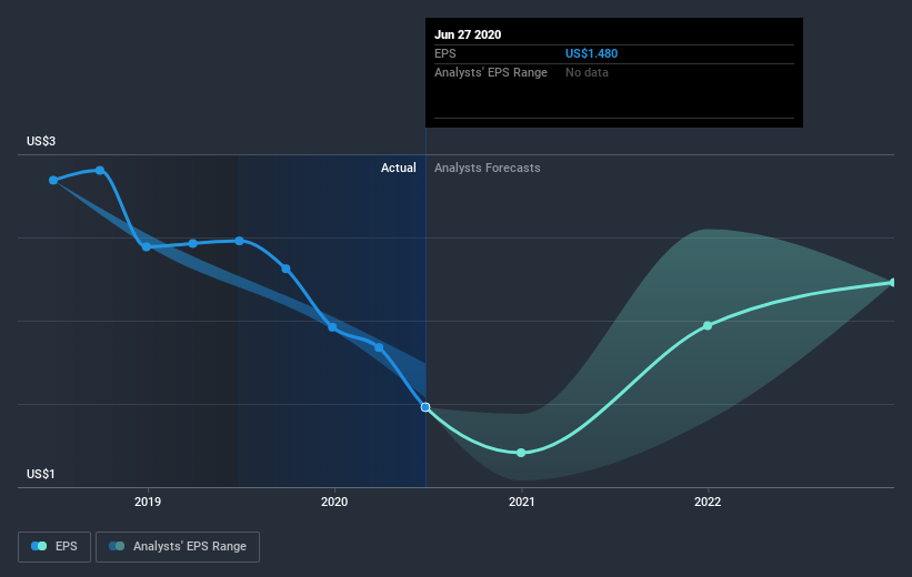 earnings-per-share-growth