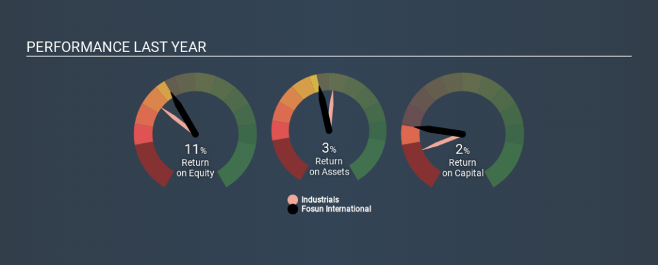 SEHK:656 Past Revenue and Net Income April 3rd 2020