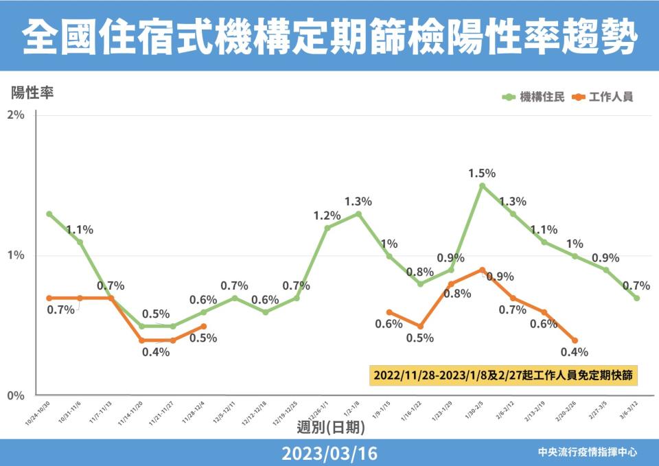 （指揮中心提供）