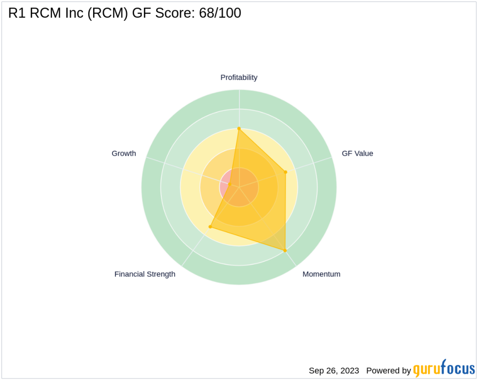 Unraveling the Future of R1 RCM Inc (RCM): A Deep Dive into Key Metrics