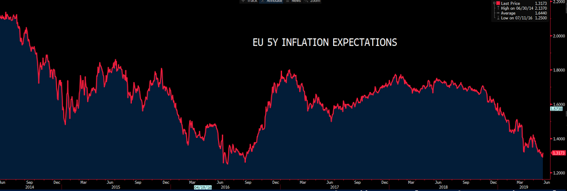 (Source: Bloomberg)