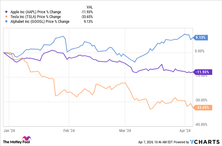 AAPL Chart