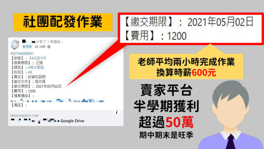 吳姓同學將承接案件轉發社團，由社團內的家教老師評估價格與時間接案，並抽取 4 成仲介費用，獲利不斐。 圖：楊絜安製 請輸入來源