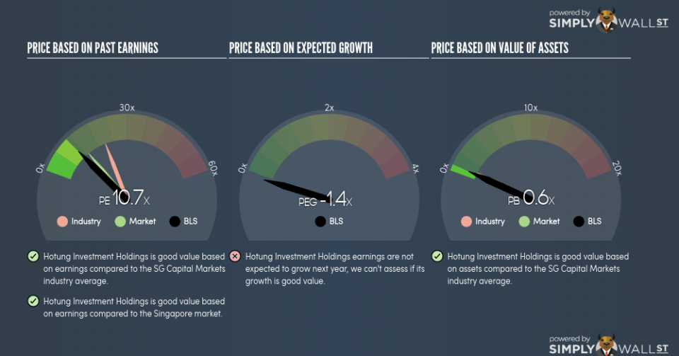 SGX:BLS PE PEG Gauge June 25th 18