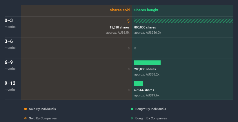 insider-trading-volume