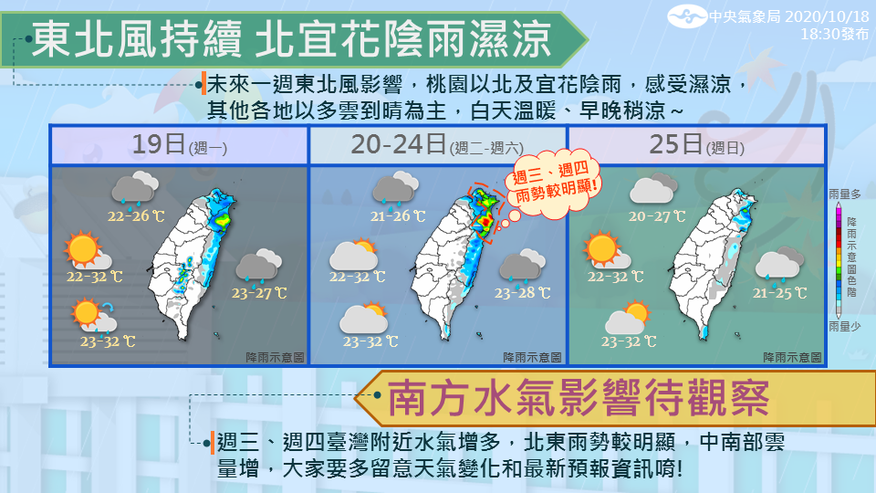 1圖掌握一周天氣型態，東北風加劇，北部、東北部慎防降雨，漸漸入秋，留意早晚溫差較大。   圖：中央氣象局/提供