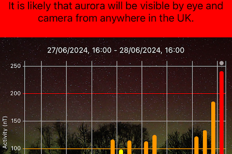 The warning from AuroraWatch UK