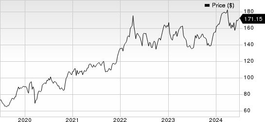 AbbVie Inc. Price